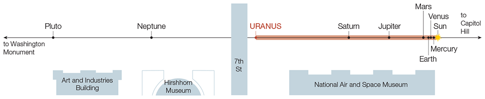 map uranus